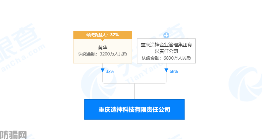 重庆造神科技公司因涉嫌非吸被立案:被法院冻结数百万资产(图2)