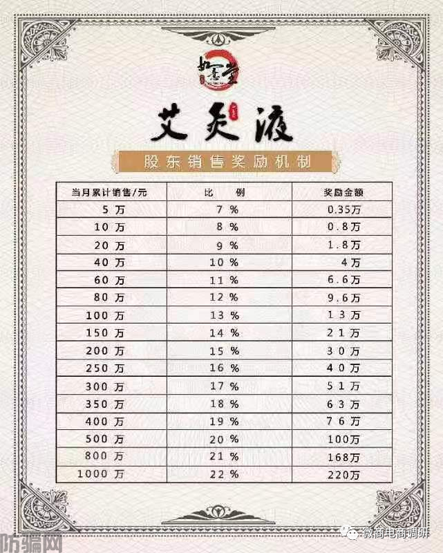 济南如意堂:五级代理乱价现象频发,产品查无备案或涉嫌虚假宣传(图15)