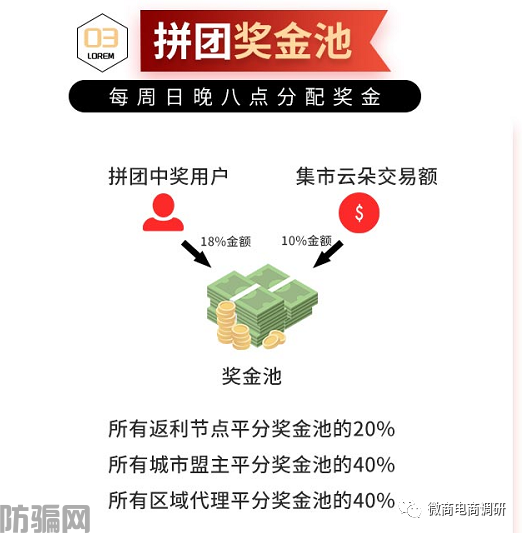 云范商城拼团模式暗藏何种收益,城市盟主从中能拿到怎样的奖励?(图14)