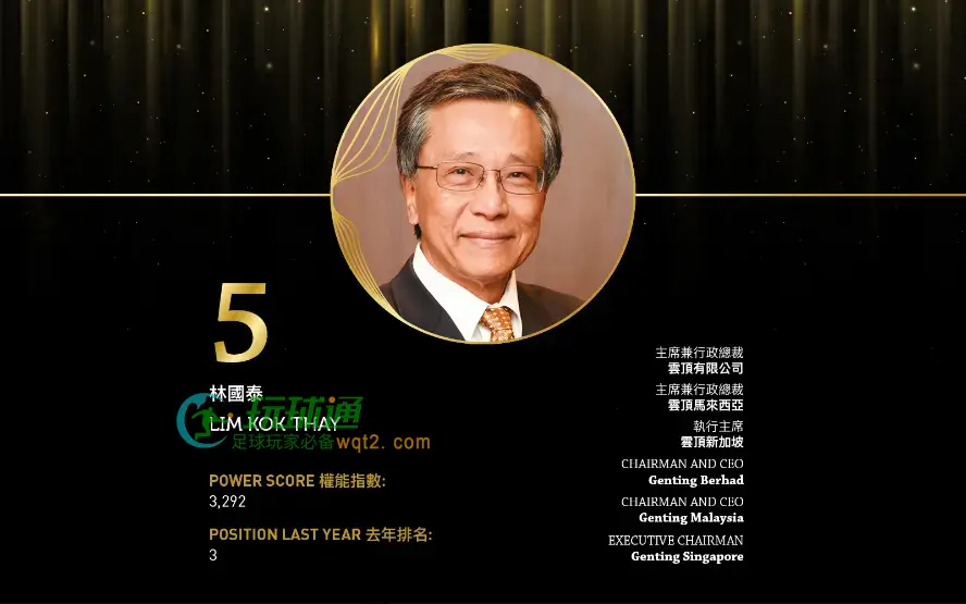 2024亚博汇50强 No.5 – 林国泰